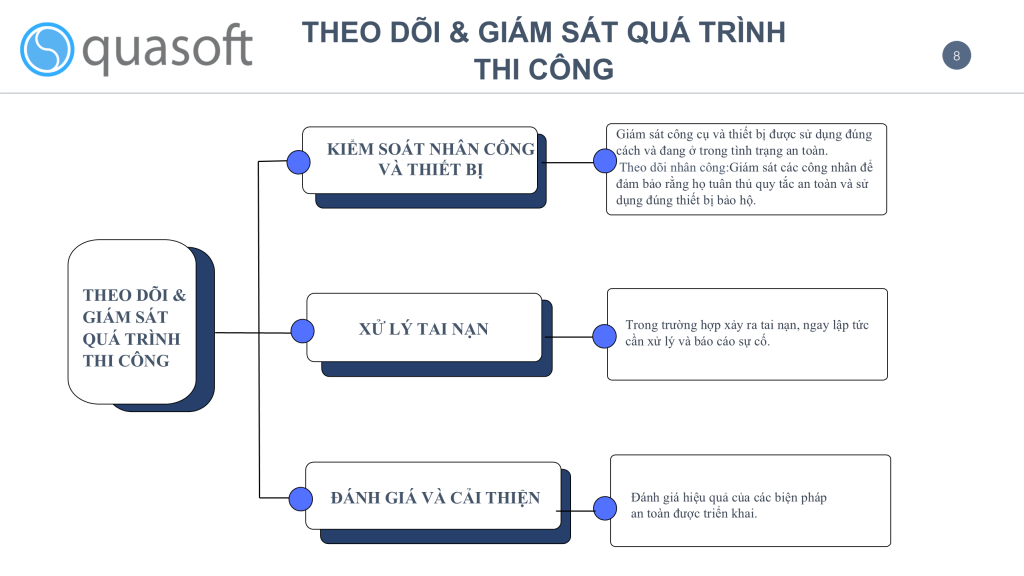 Thi công, giá sát, an toàn lao động, phần mềm, ohse
