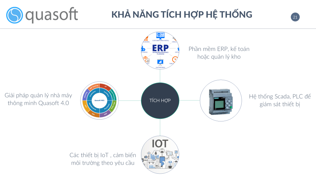 TÍch hợp, Quasoft, SCADA, IoT, ERP
