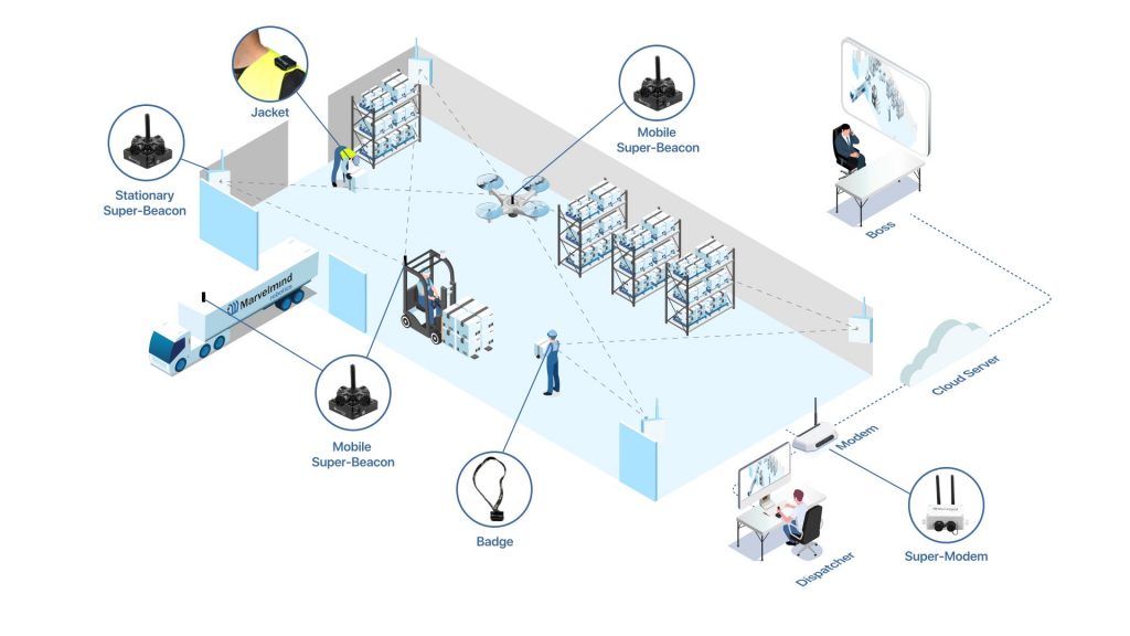 UWB, IBeacon, giám sát vị trí, định vị, nhà máy, vị trí nhân viên, layout nhà máy