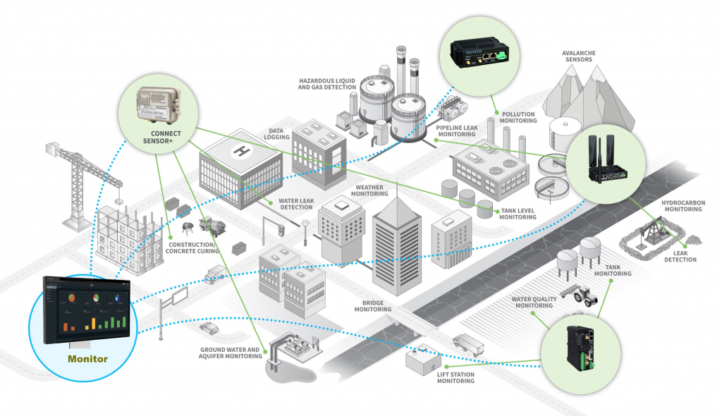 Modbus TCP/IP, IoT, factory, IES, môi trường, factory, độ ẩm, độ rung